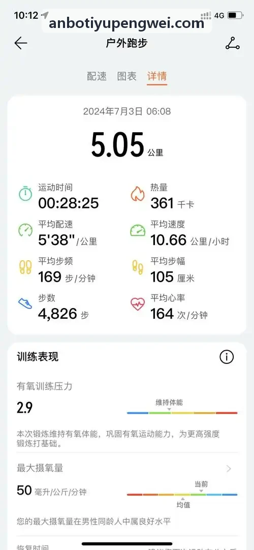 ANBOTIYU在骨科运动医学科的应用